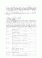         호텔 산업에서의 IT발전 5페이지