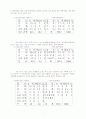 Korea경제의 이해 2페이지