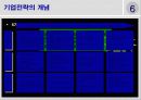 마이클포터-경쟁우위에서기업전략으로  9페이지