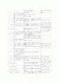  15세기 국어의 조사 분류  7페이지