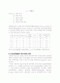 [토목공학] 다짐 시험(예비+결과레포트) 2페이지