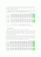 [인문과학] 재혼가족의 정책적대안방법 2페이지