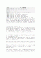 [교육학] 다양한 가족에 대한 유아교사의 인식과 교육 실제에서의 반영 및 대처 6페이지