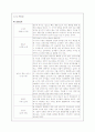 [교육과정학] 인지발달론, 발생적 인식론, 도덕성 발달이론, 시행착오법 등 정리 4페이지