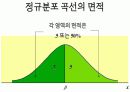 정규분포 6페이지