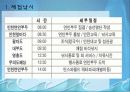 국내의 야외교육 장소 및 내용 14페이지