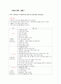 스포츠 의학에 관한 조사 자료들 ( MET , 서키트 트레이닝, 자가진단법, 근력근지구력) 2페이지