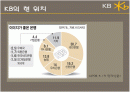 국민은행 분석 PPT 2페이지