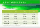 한중일 경제통합(FTA) PPT자료 11페이지