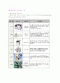 반도체 패키지의 전반적 이해 14페이지