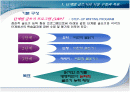 단계별 글쓰기 프로그램 SWP.PPT자료 2페이지