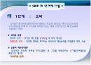 단계별 글쓰기 프로그램 SWP.PPT자료 3페이지