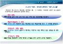 단계별 글쓰기 프로그램 SWP.PPT자료 9페이지