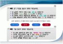 단계별 글쓰기 프로그램 SWP.PPT자료 10페이지