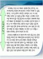 단계별 글쓰기 프로그램 SWP.PPT자료 60페이지