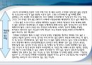단계별 글쓰기 프로그램 SWP.PPT자료 62페이지