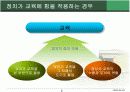 사회제도 교육 교육과 정치 PPT자료 5페이지