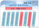 혁신과 조직 PPT자료 2페이지