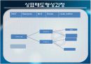 개성과 상표개성.PPT자료 14페이지