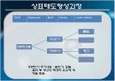 개성과 상표개성.PPT자료 15페이지