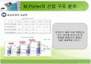 반도체 산업분석 & 조직 설계 PPT자료 15페이지