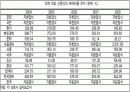 청소년문화에 관한 모든것.PPT자료 9페이지