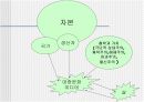 청소년문화에 관한 모든것.PPT자료 20페이지