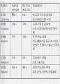 청소년문화에 관한 모든것.PPT자료 40페이지