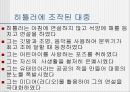 청소년문화에 관한 모든것.PPT자료 55페이지