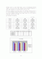 아시아나 항공 및 대한항공 기업재무분석 64페이지
