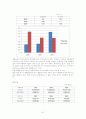 아시아나 항공 및 대한항공 기업재무분석 81페이지