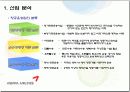 아시아나항공 기업재무분석  4페이지