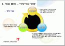 아시아나항공 기업재무분석  15페이지