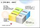 아시아나항공 기업재무분석  29페이지