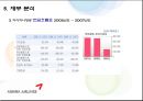 아시아나항공 기업재무분석  35페이지