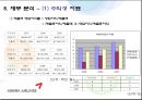 아시아나항공 기업재무분석  36페이지