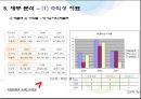 아시아나항공 기업재무분석  37페이지