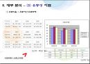 아시아나항공 기업재무분석  42페이지
