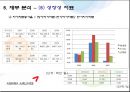 아시아나항공 기업재무분석  52페이지