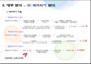 아시아나항공 기업재무분석  53페이지