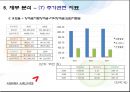 아시아나항공 기업재무분석  57페이지