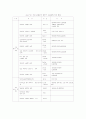 군용항공기 소음실태와 문제점 및 정책수립 방향 6페이지