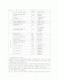 군용항공기 소음실태와 문제점 및 정책수립 방향 7페이지