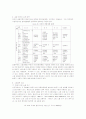 군용항공기 소음실태와 문제점 및 정책수립 방향 19페이지