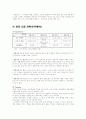 (주)샤니의 마케팅 기획안-캐릭터 빵 시리즈 마케팅 전략 구상 14페이지
