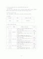 노인을 위한 자원봉사활동 프로그램 6페이지