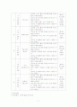 노인을 위한 자원봉사활동 프로그램 7페이지