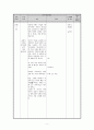 중학교 2-2 국어  3.문학의 표현  (1) 지각(知覺) 재구성안, 대단원 학습 계획 및 수업안 11페이지