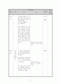 중학교 2-2 국어  3.문학의 표현  (1) 지각(知覺) 재구성안, 대단원 학습 계획 및 수업안 12페이지