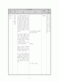 중학교 2-2 국어  3.문학의 표현  (1) 지각(知覺) 재구성안, 대단원 학습 계획 및 수업안 14페이지